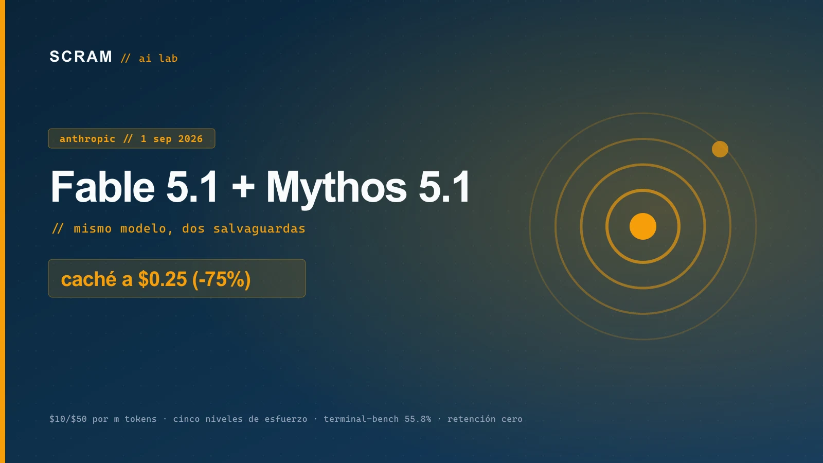 Claude Fable 5.1 y Mythos 5.1: precio, benchmarks y qué cambia en tu enrutador de modelos